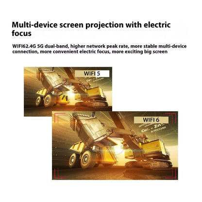 Comparison of WiFi 5 and WiFi 6 network quality shown with mining trucks in sunset, highlighting multi-device projection and electric focus