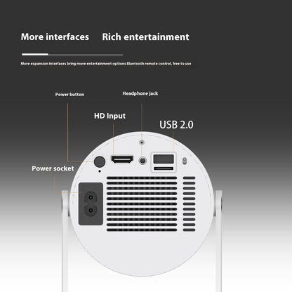 Back view of white electronic device showing power socket, power button, HD input, headphone jack, USB 2.0 ports