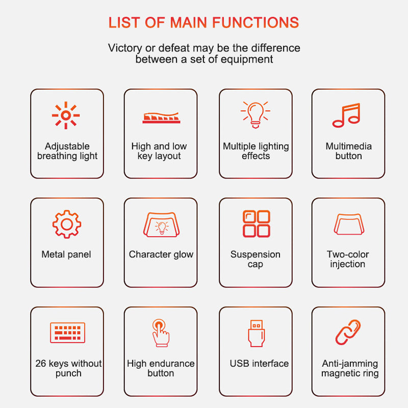 Infographic listing 12 main functions of gaming keyboard including adjustable light, multimedia button, USB interface, anti-jamming magnetic ring