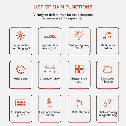 Infographic listing 12 main functions of gaming keyboard including adjustable light, multimedia button, USB interface, anti-jamming magnetic ring