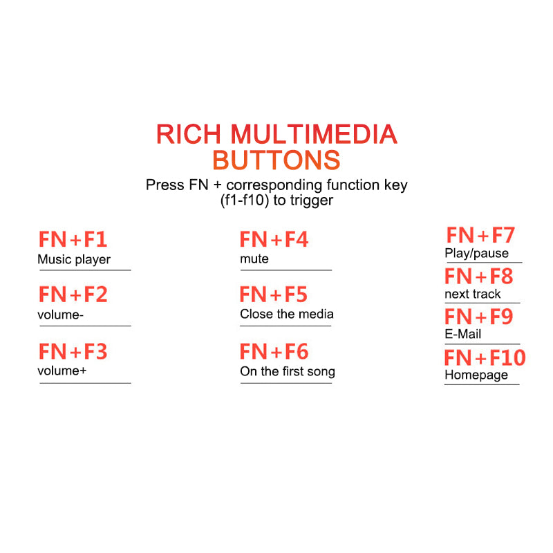 Function key shortcuts for multimedia controls including music player, volume, mute, play, and navigation