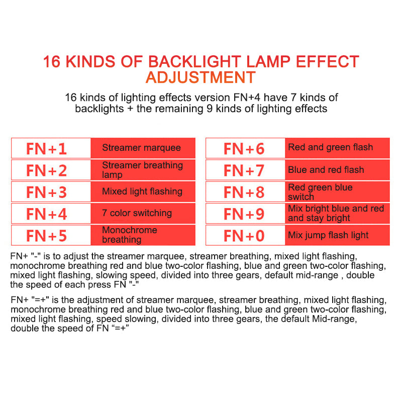 Chart outlining 16 backlight lamp effect adjustments with FN+ key functions for lighting control