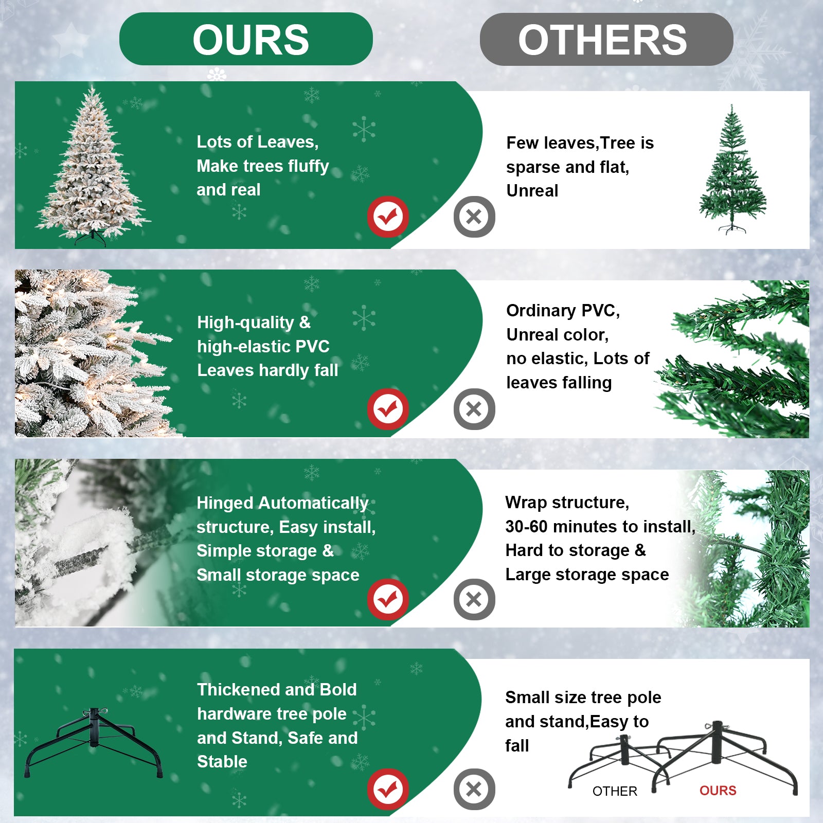 Comparison of snowy artificial Christmas tree features versus sparse green tree, PVC quality, installation, and stand stability