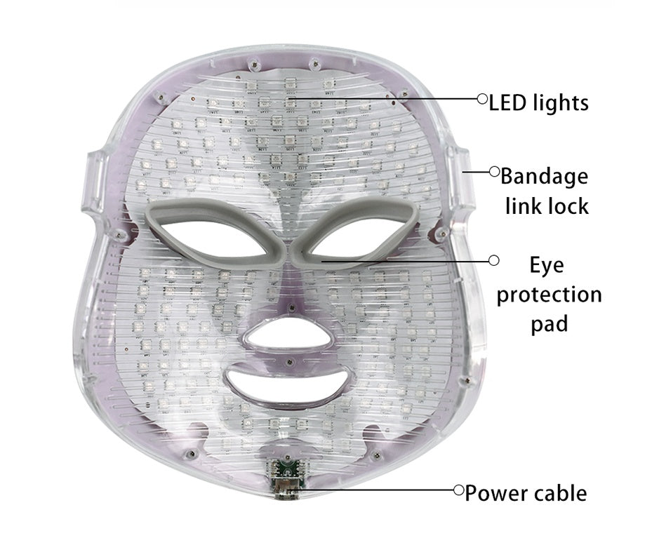 Transparent LED facial beauty mask with eye protection pads and labeled parts