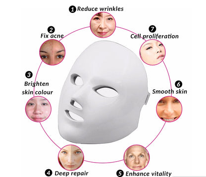White LED facial beauty mask with benefits circles showing wrinkle reduction, acne fix, brightening, deep repair, vitality, smooth skin, and cell proliferation