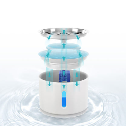 Exploded view of USB-powered stainless steel pet water dispenser with flow arrows and water level indicator