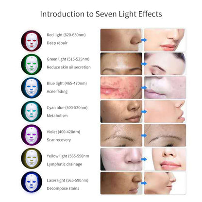 LED acne mask light therapy showing seven light colors and skin improvement effects with before and after photos
