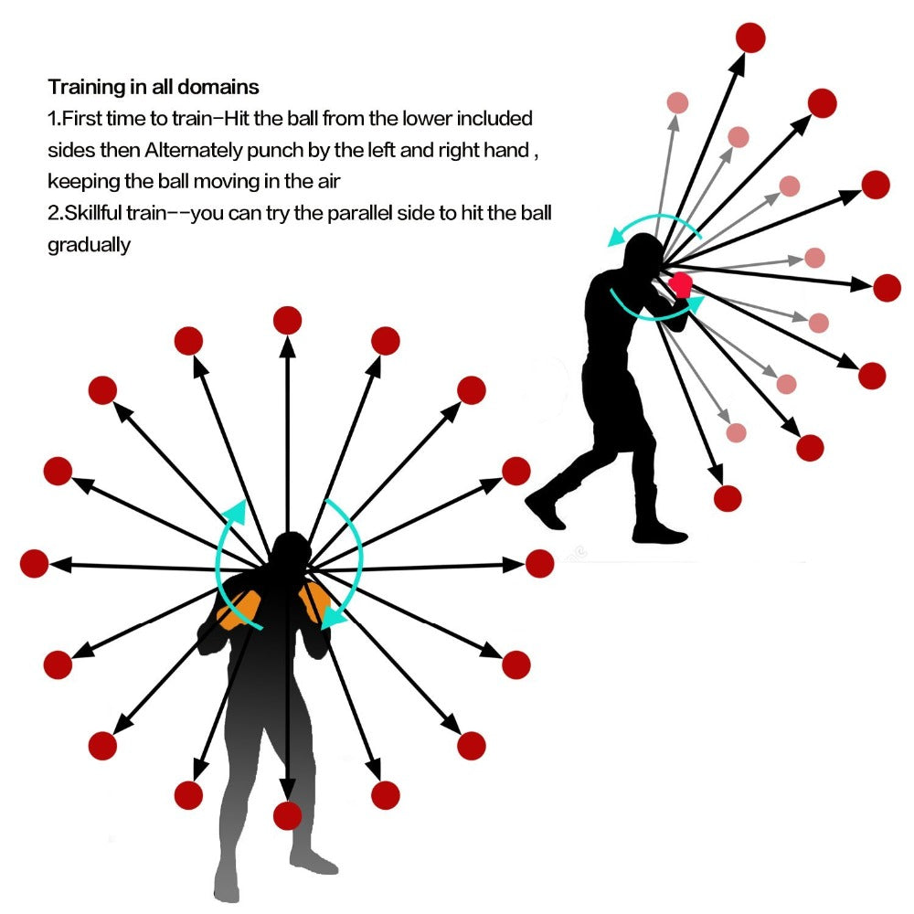 Diagram showing boxing reflex ball training with silhouette figures and arrows indicating ball movement directions