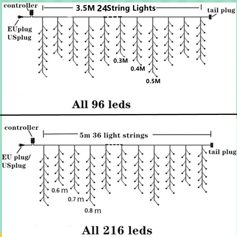 Diagram showing two LED icicle light strings with EU/US plug controllers, measurements, and total LED counts