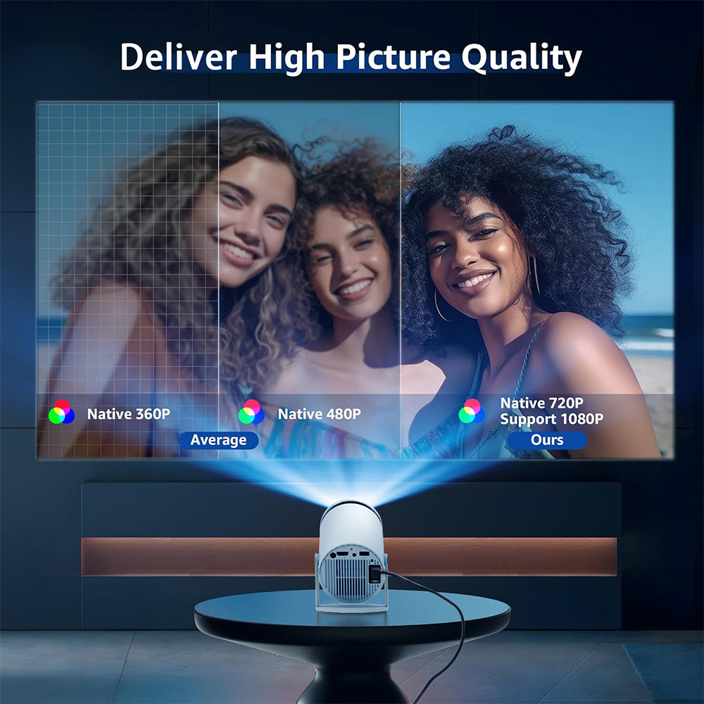 Mini projector displaying three resolution comparisons: 360P, 480P, and 720P supporting 1080P on a wall